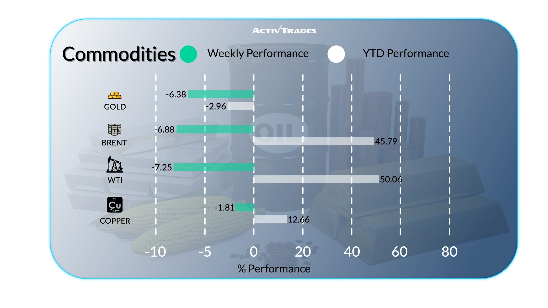 Weekly Market Outlook: ECB Hikes, Oil Drop & Inflation Surge