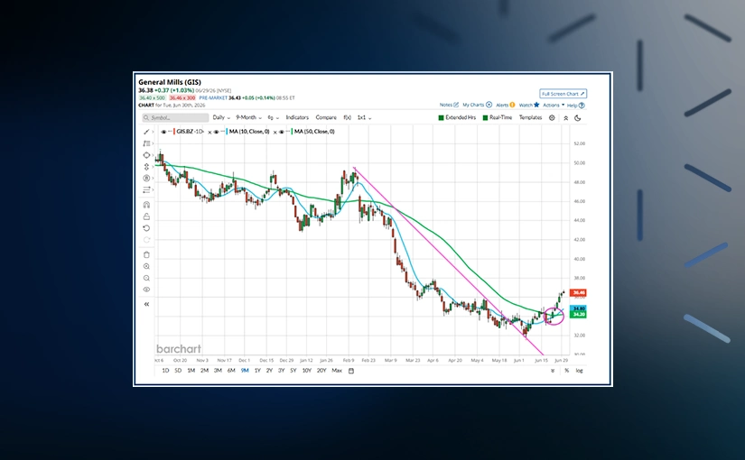High-Yield Dividend Stocks: General Mills and S&P 500 Picks