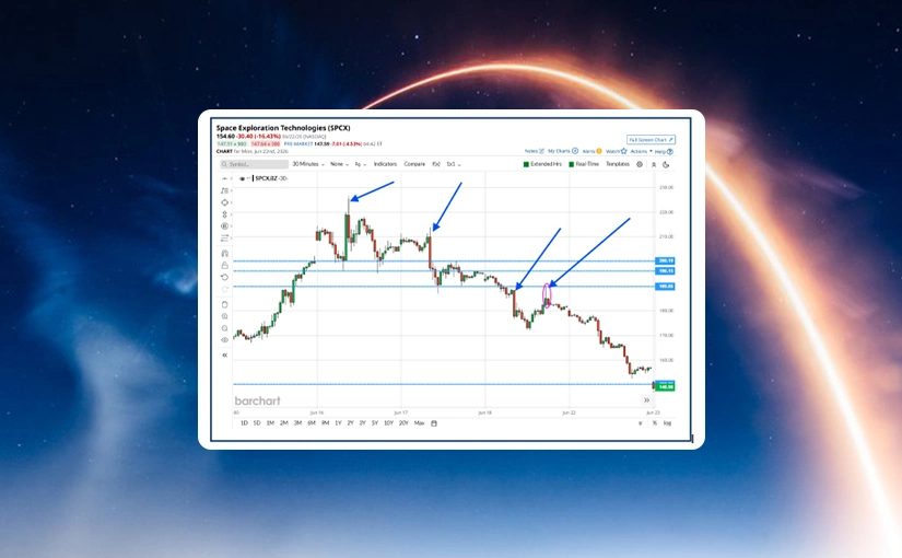 Momentum Decay in Markets: When to Take Profits and Exit
