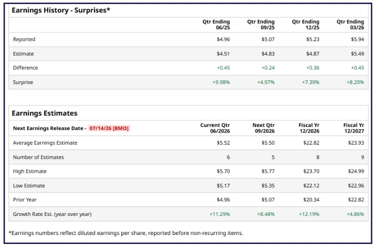 How to find a high probability trade in earnings season Part I