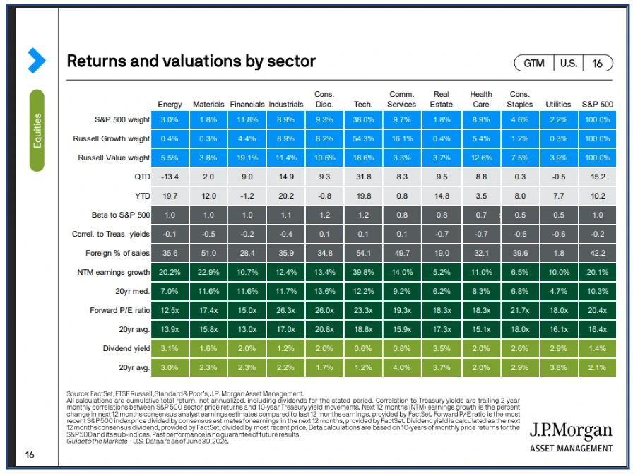 How to find a high probability trade in earnings season Part I