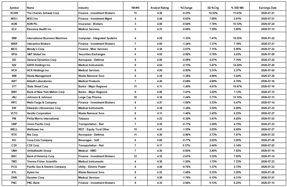 How to find a high probability trade in earnings season Part II