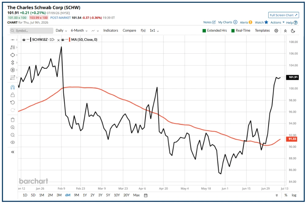 How to find a high probability trade in earnings season Part II