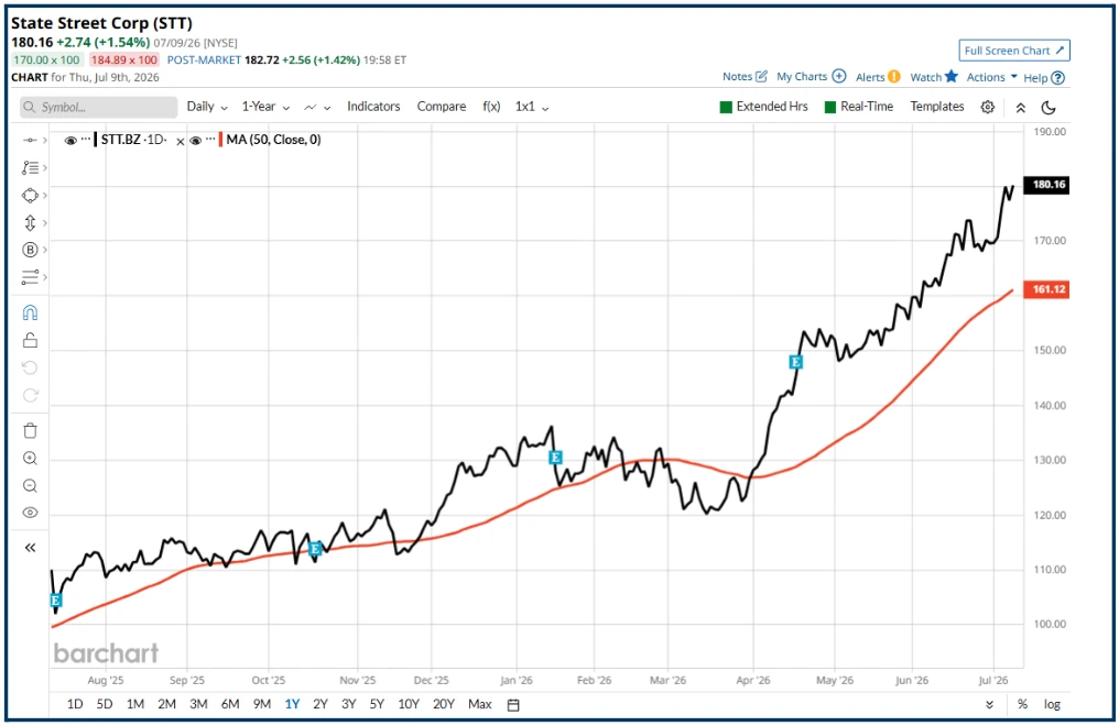 How to find a high probability trade in earnings season Part II