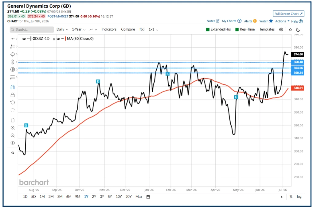 How to find a high probability trade in earnings season Part II