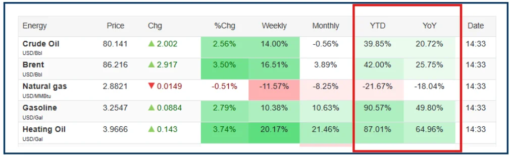 Mixed Signals in Macro Data