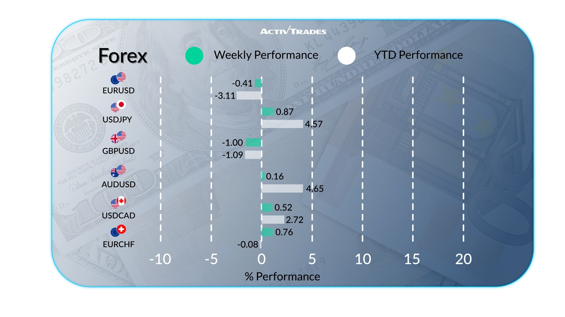 Weekly Market Outlook: Oil Nears $100, ECB Pauses & Fed Ahead