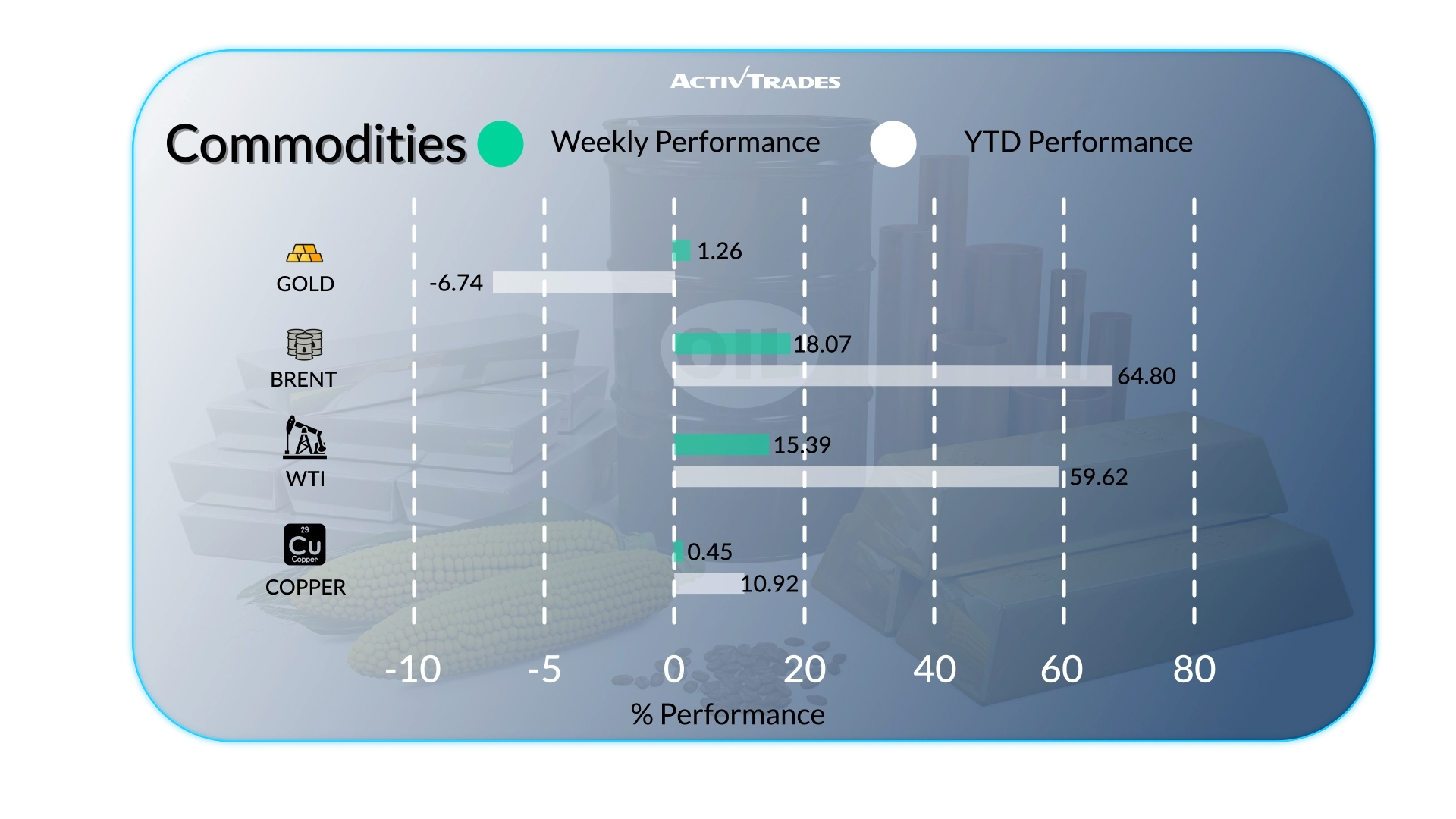 Weekly Market Outlook: Oil Nears $100, ECB Pauses & Fed Ahead