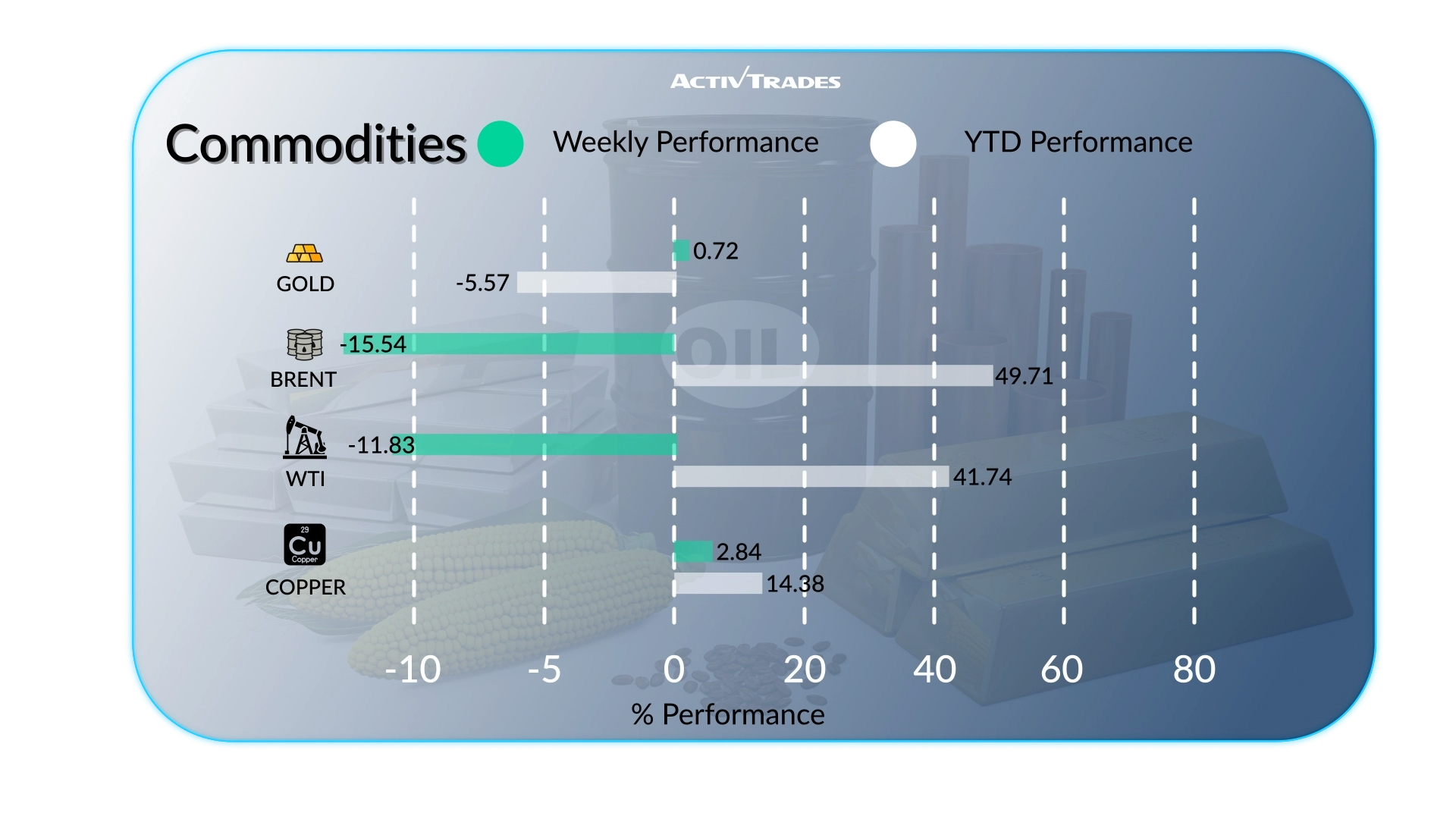 Weekly Outlook: Fed holds, DAX gains, oil slides