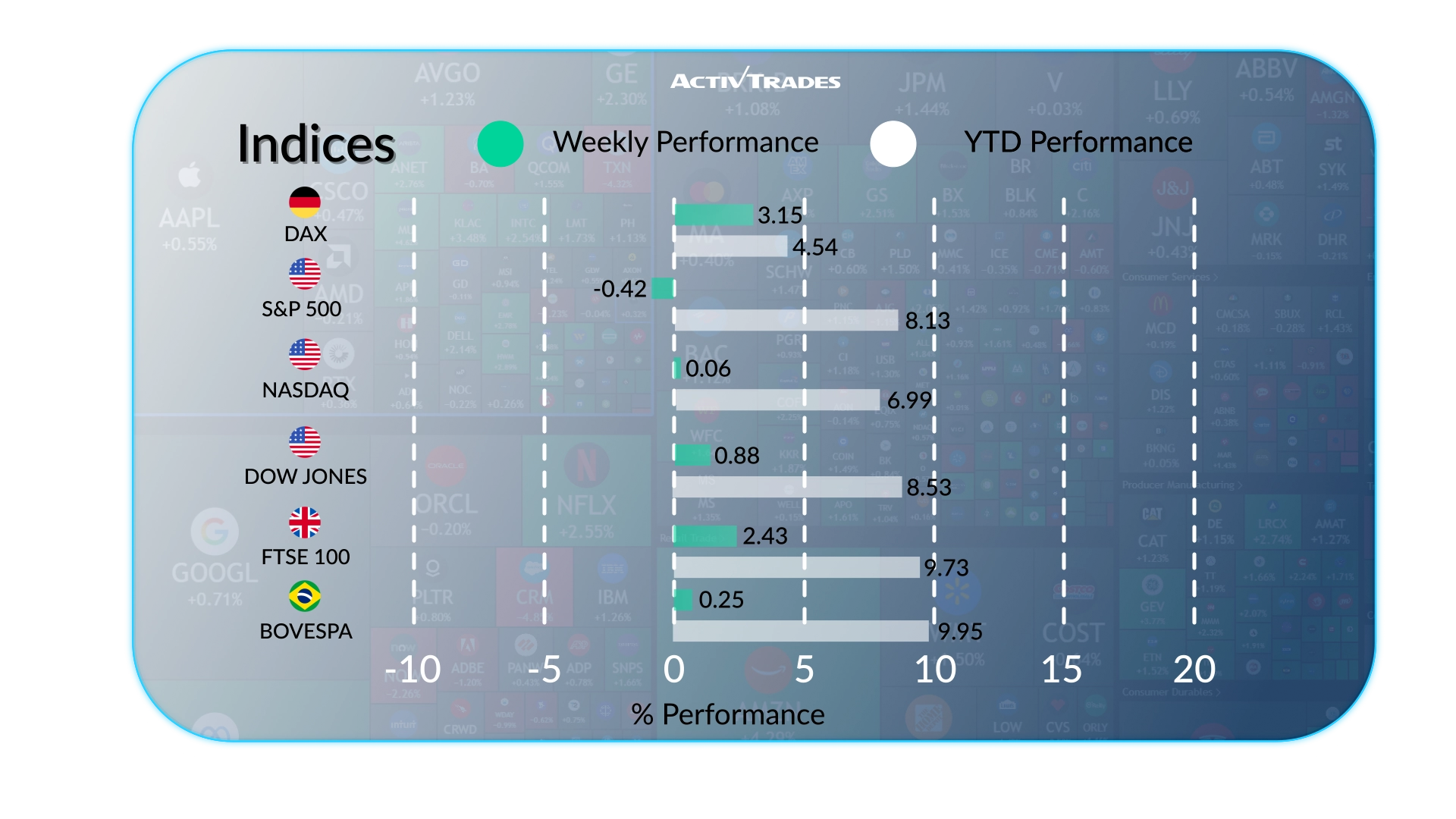 Weekly Outlook: Fed holds, DAX gains, oil slides