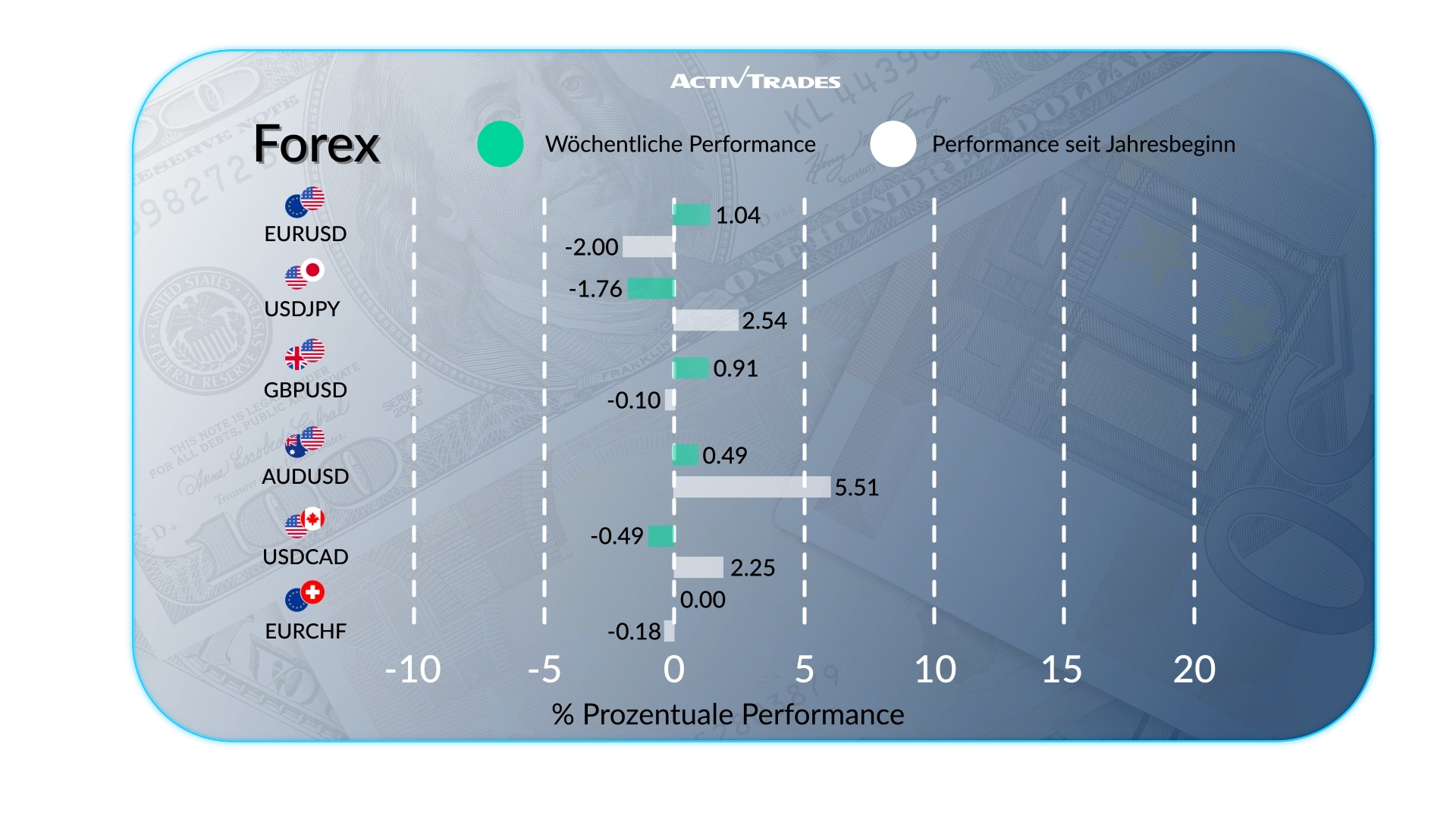 Wochenausblick: Fed pausiert, DAX legt zu, Öl fällt