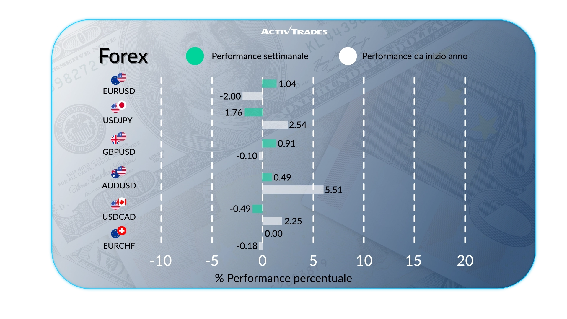 Outlook settimanale: Fed ferma, DAX in rialzo