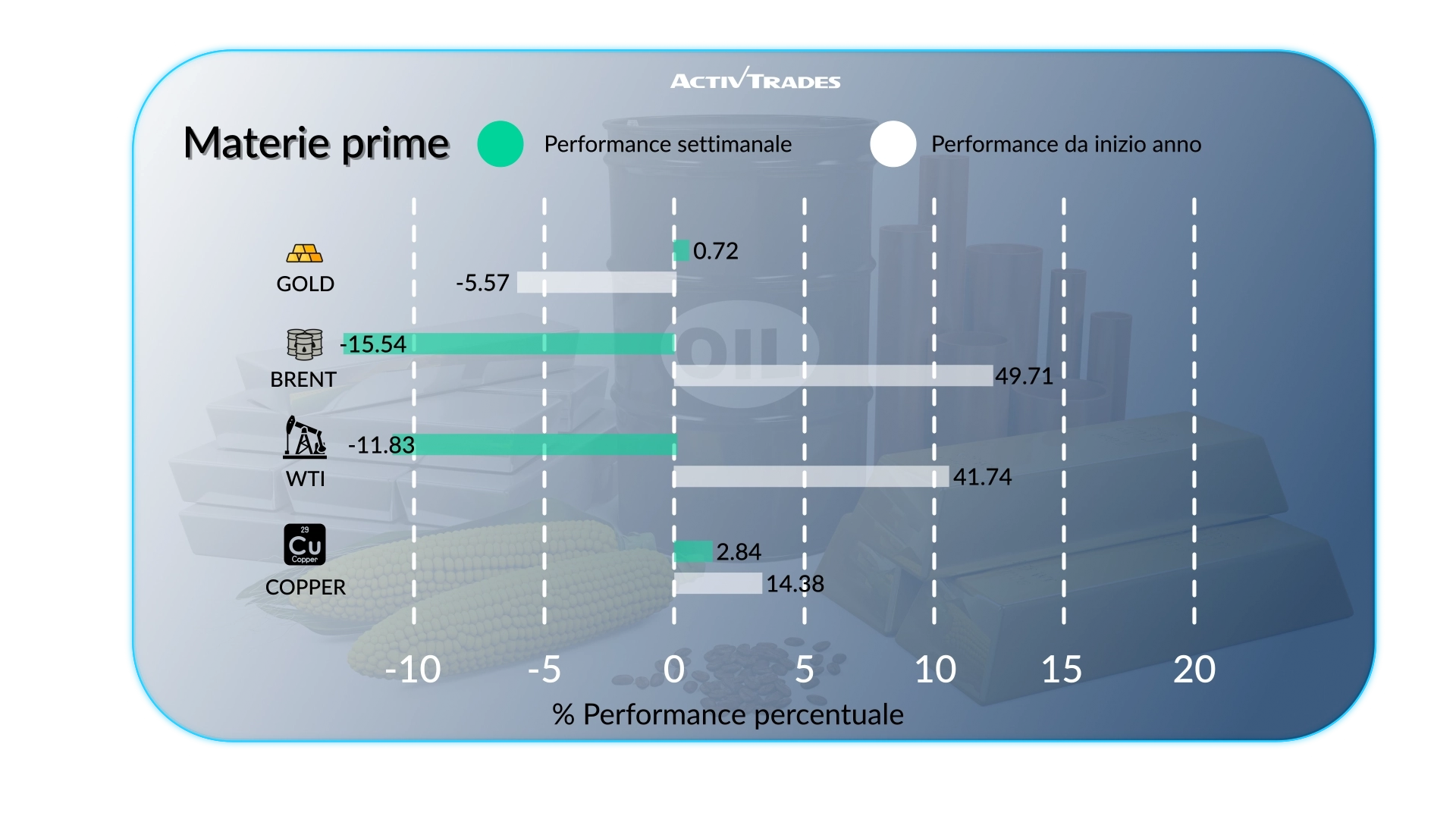 Outlook settimanale: Fed ferma, DAX in rialzo