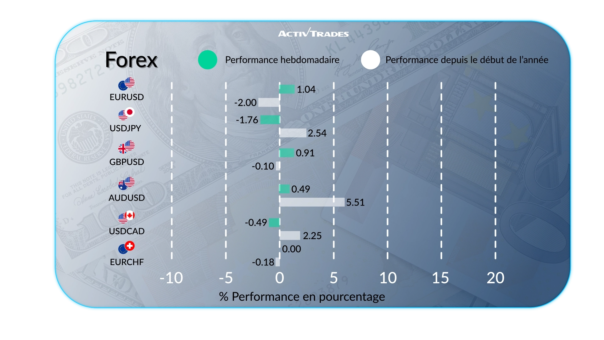 Perspective hebdo : Fed en pause, le DAX progresse