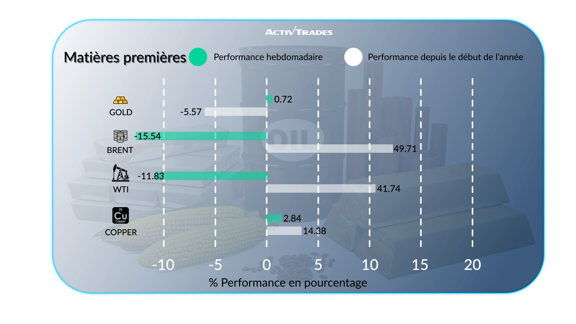 Perspective hebdo : Fed en pause, le DAX progresse