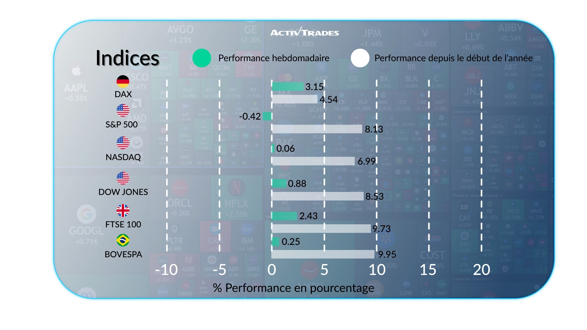 Perspective hebdo : Fed en pause, le DAX progresse