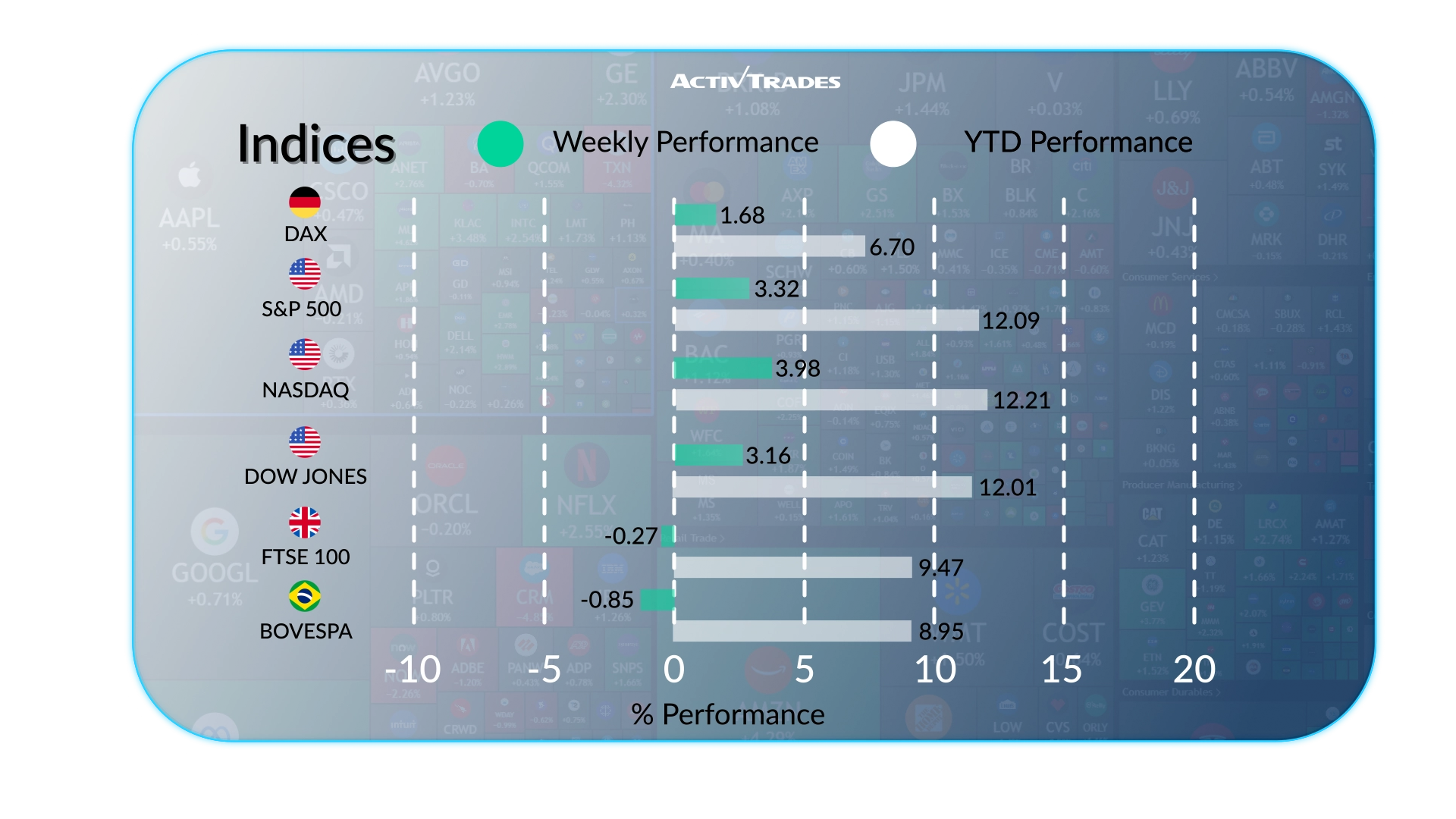 Weekly Outlook: US factories surge, oil retreats