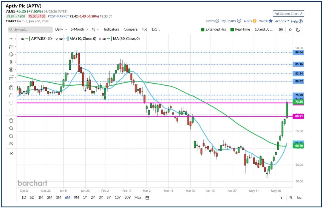Where to look for opportunity now