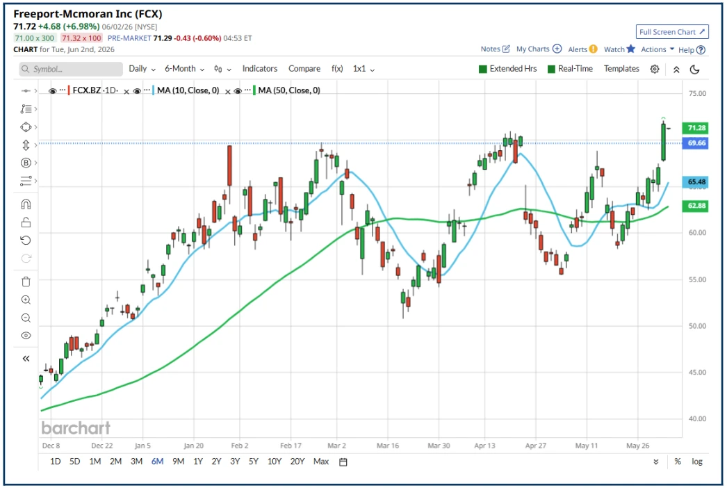 Where to look for opportunity now