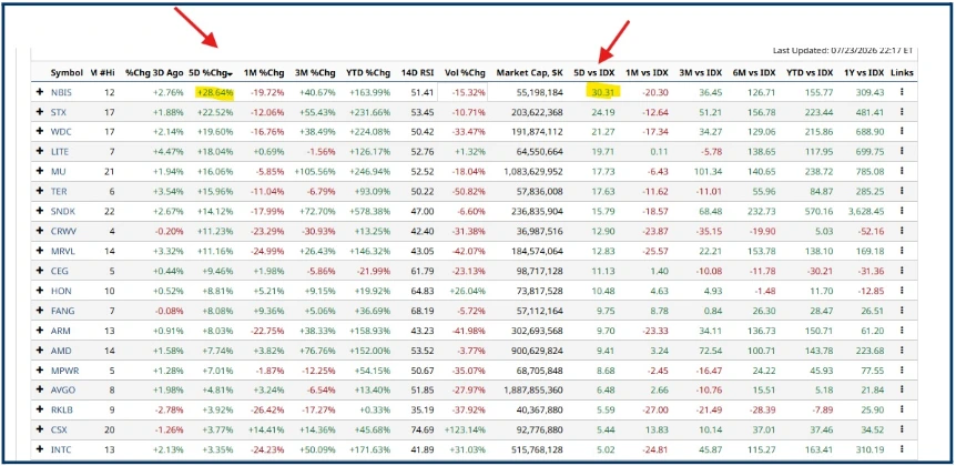 Blow out: Data Centre Stocks in Freefall: Fear Replaces Greed in Markets