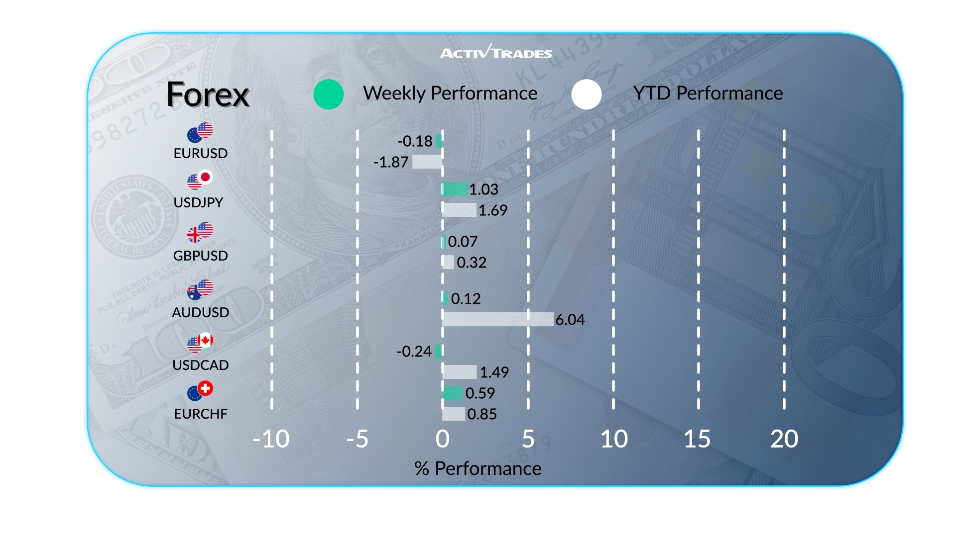 Weekly Outlook: US CPI cools, Hormuz keeps oil hot