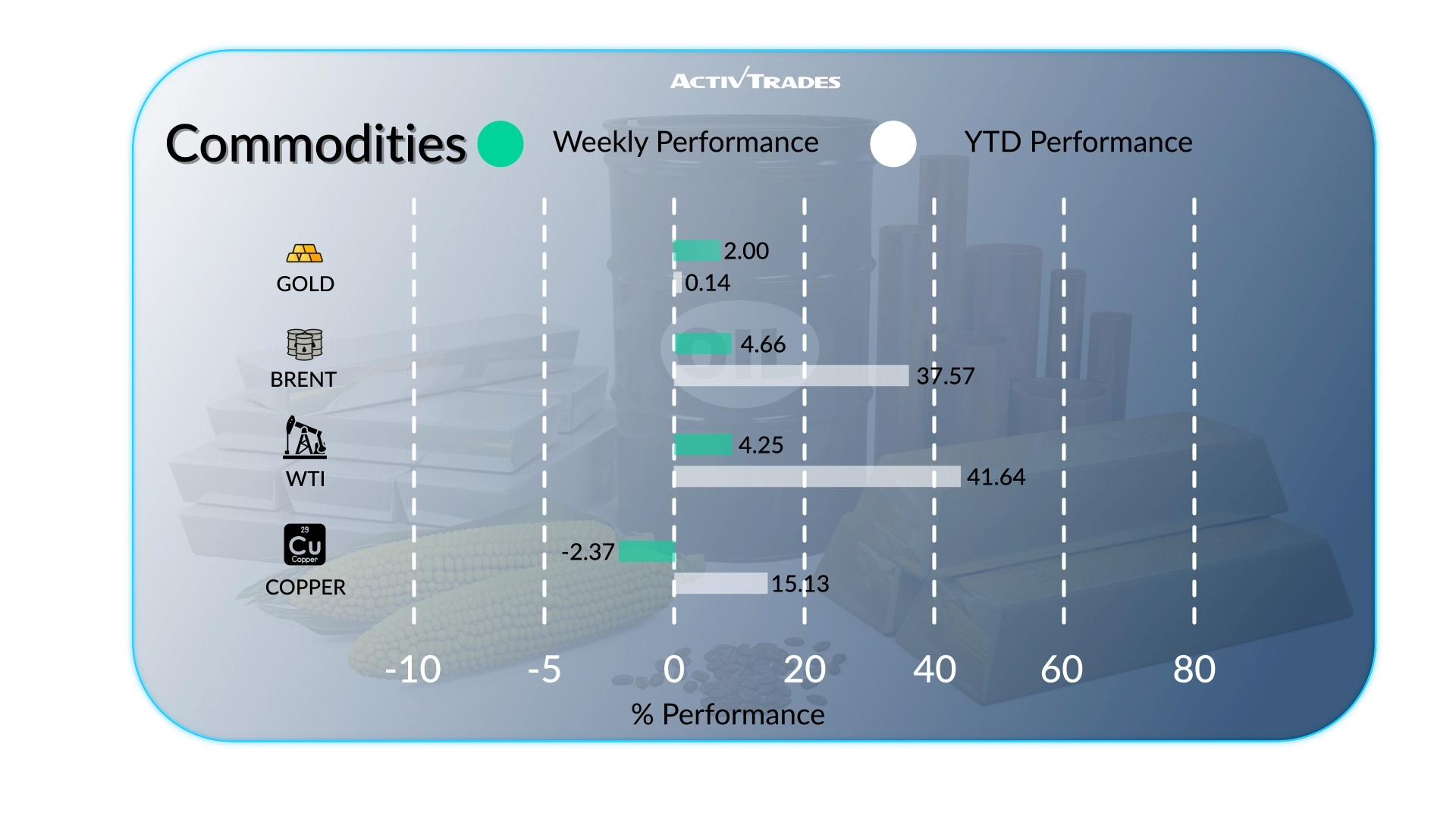 Weekly Outlook: US CPI cools, Hormuz keeps oil hot