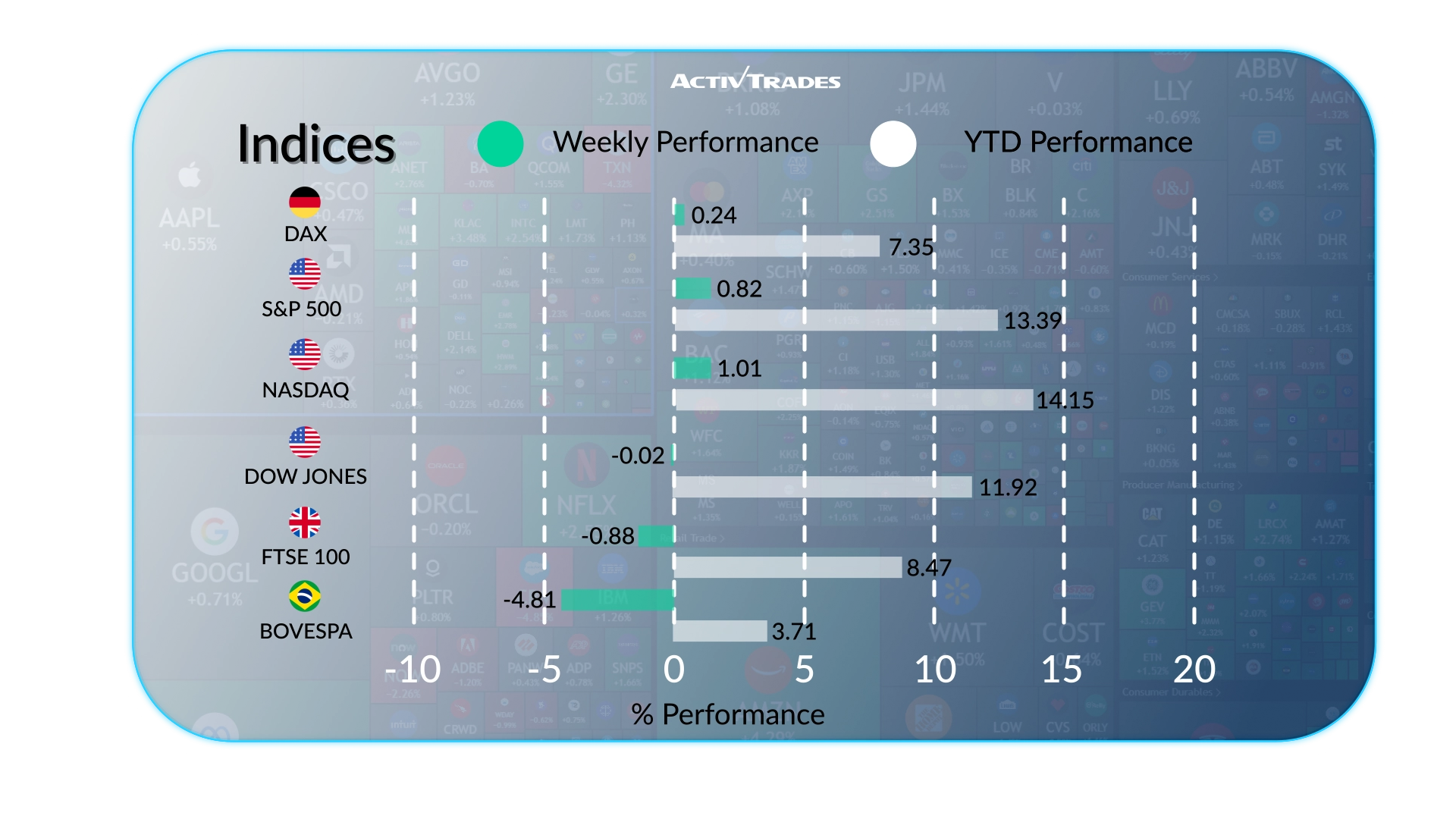 Weekly Outlook: US CPI cools, Hormuz keeps oil hot