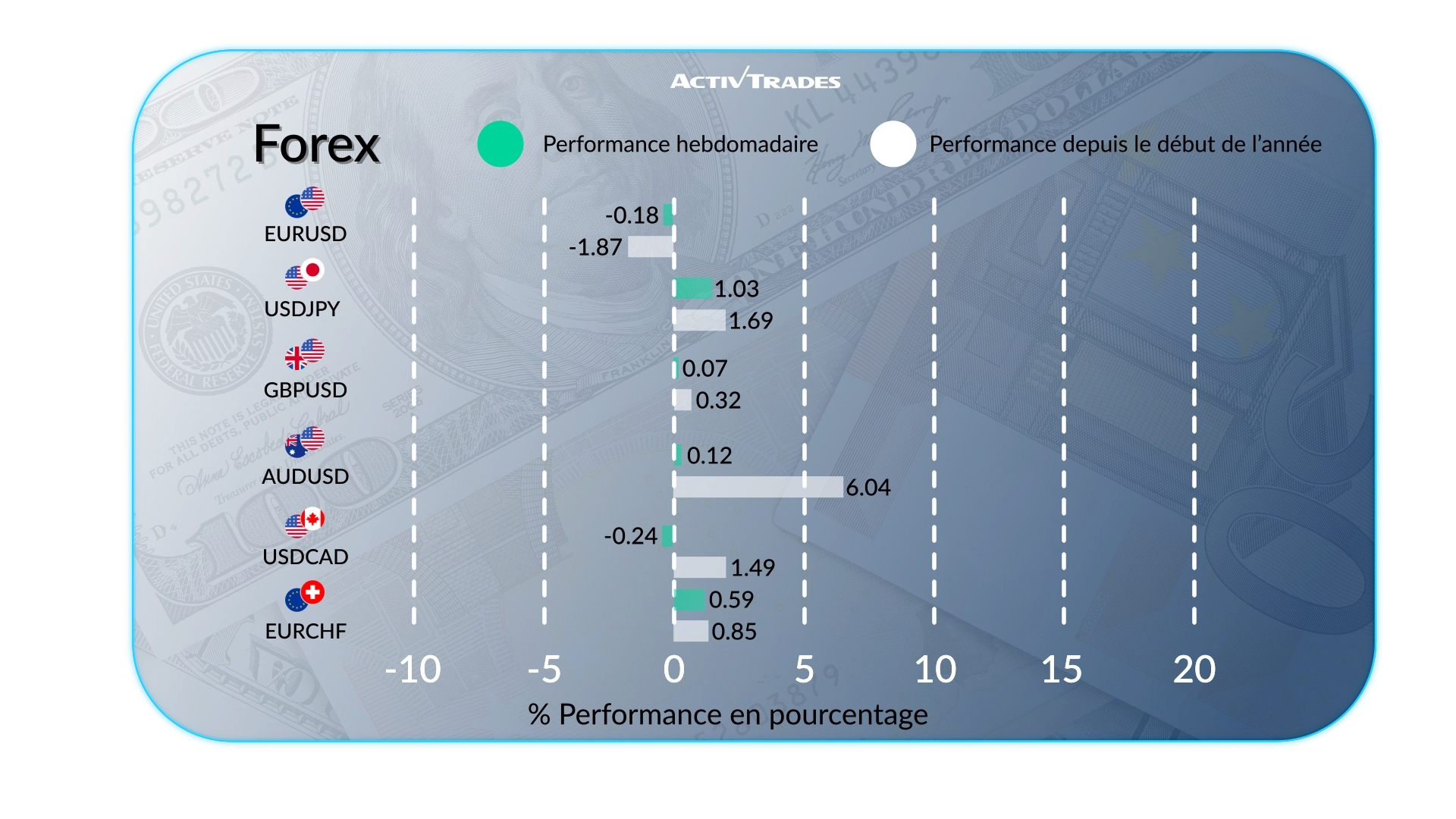Perspective hebdo : l'inflation US ralentit