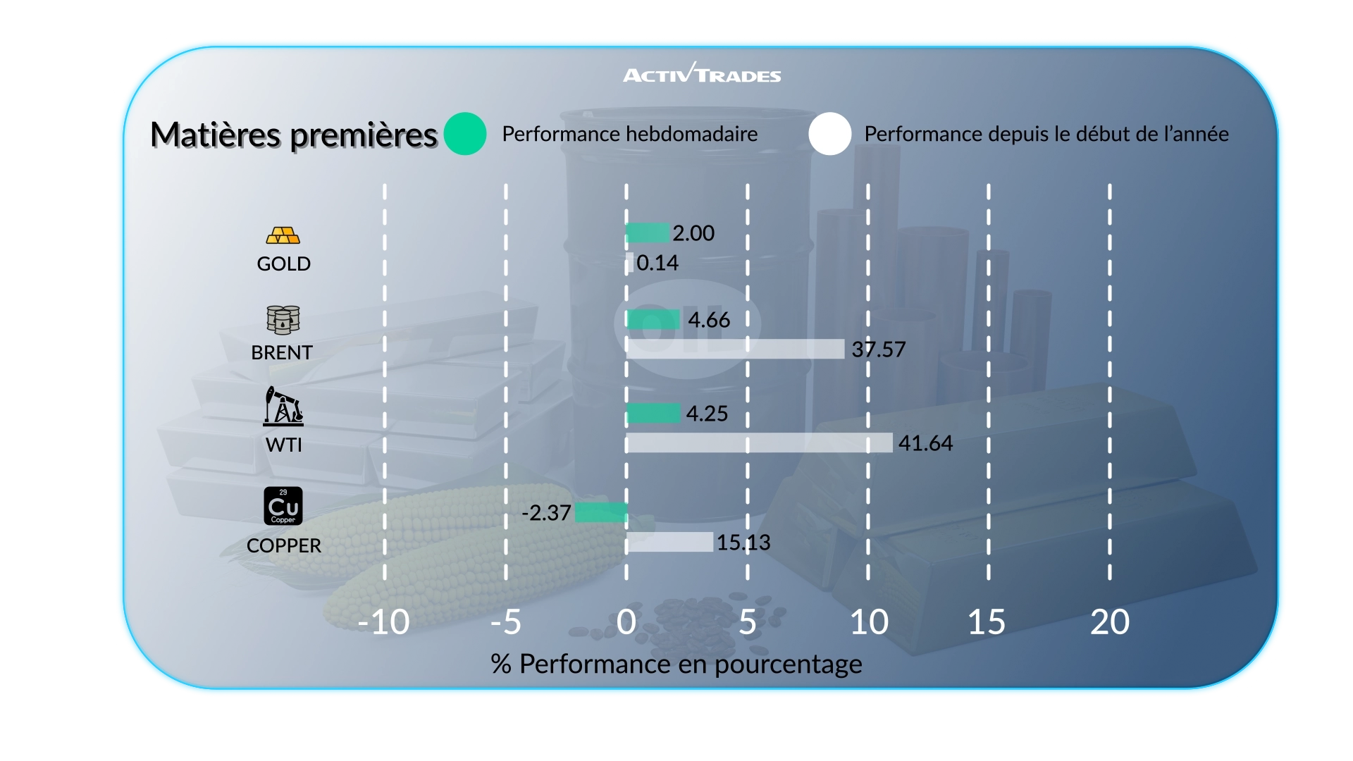 Perspective hebdo : l'inflation US ralentit