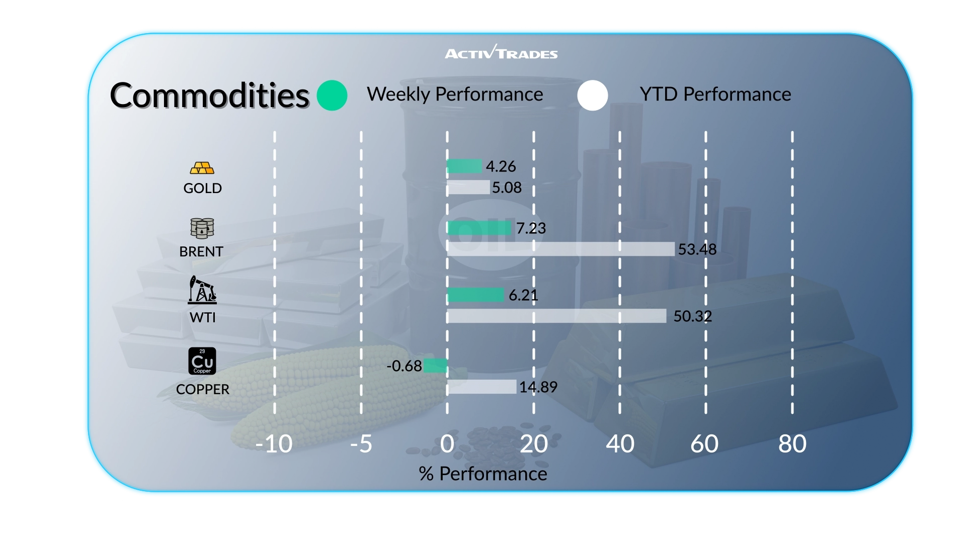 Weekly Market Outlook: Oil Surges, UK Inflation & Fed Minutes