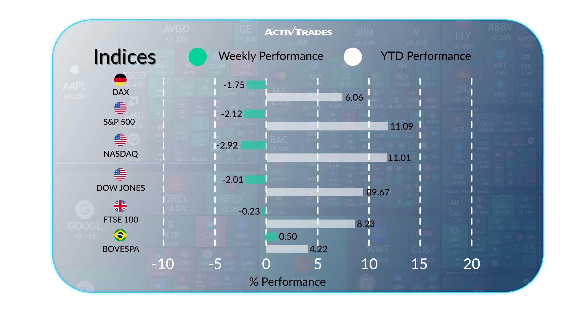 Weekly Market Outlook: Oil Surges, UK Inflation & Fed Minutes