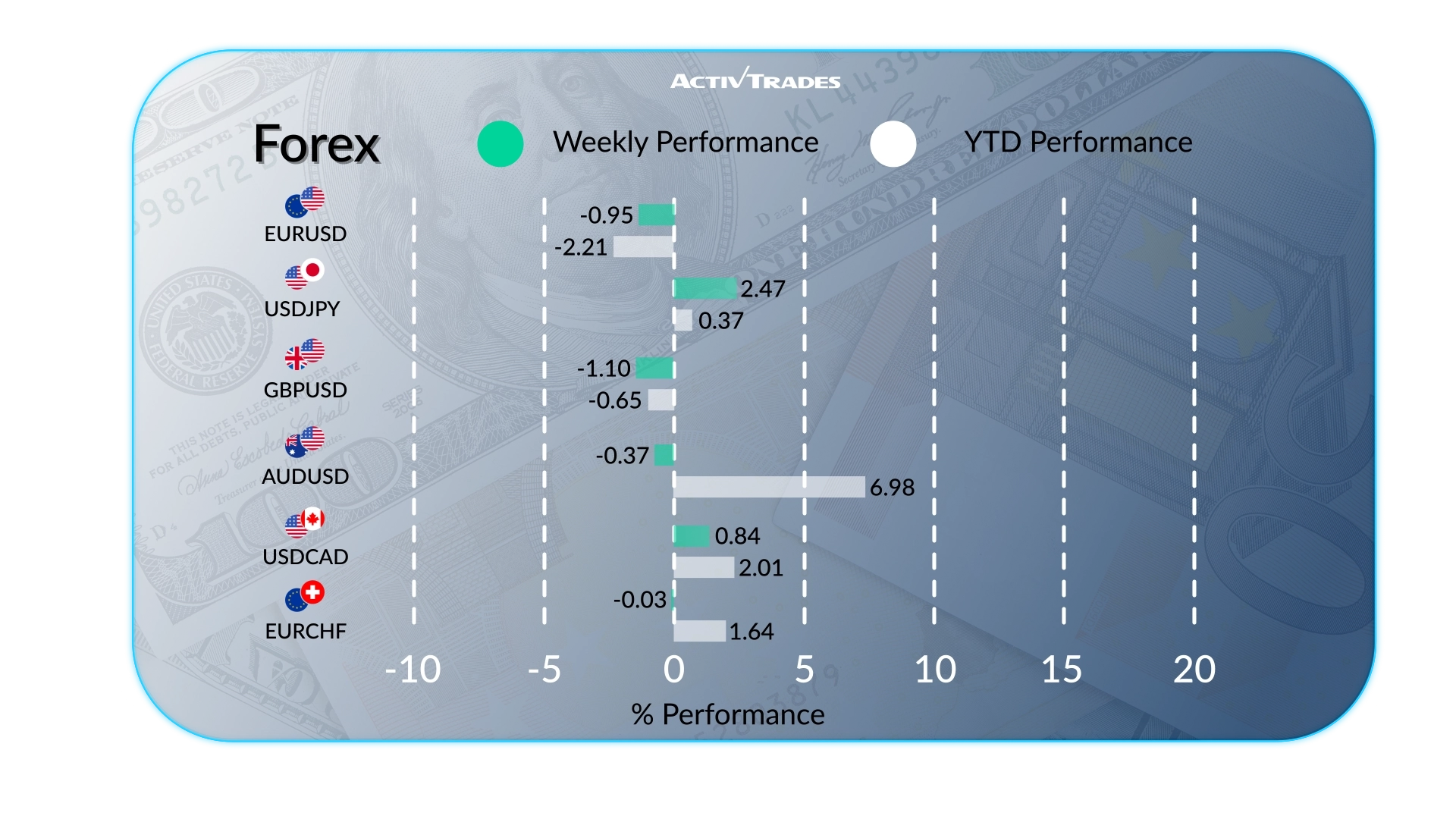 Weekly Market Outlook: Central Bank Moves & Data