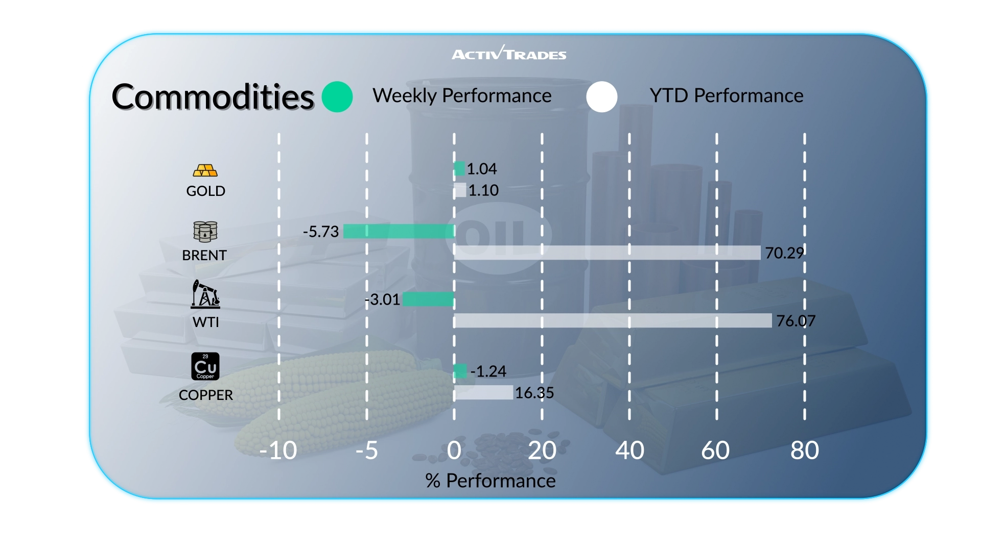 Weekly Market Outlook: Central Bank Moves & Data