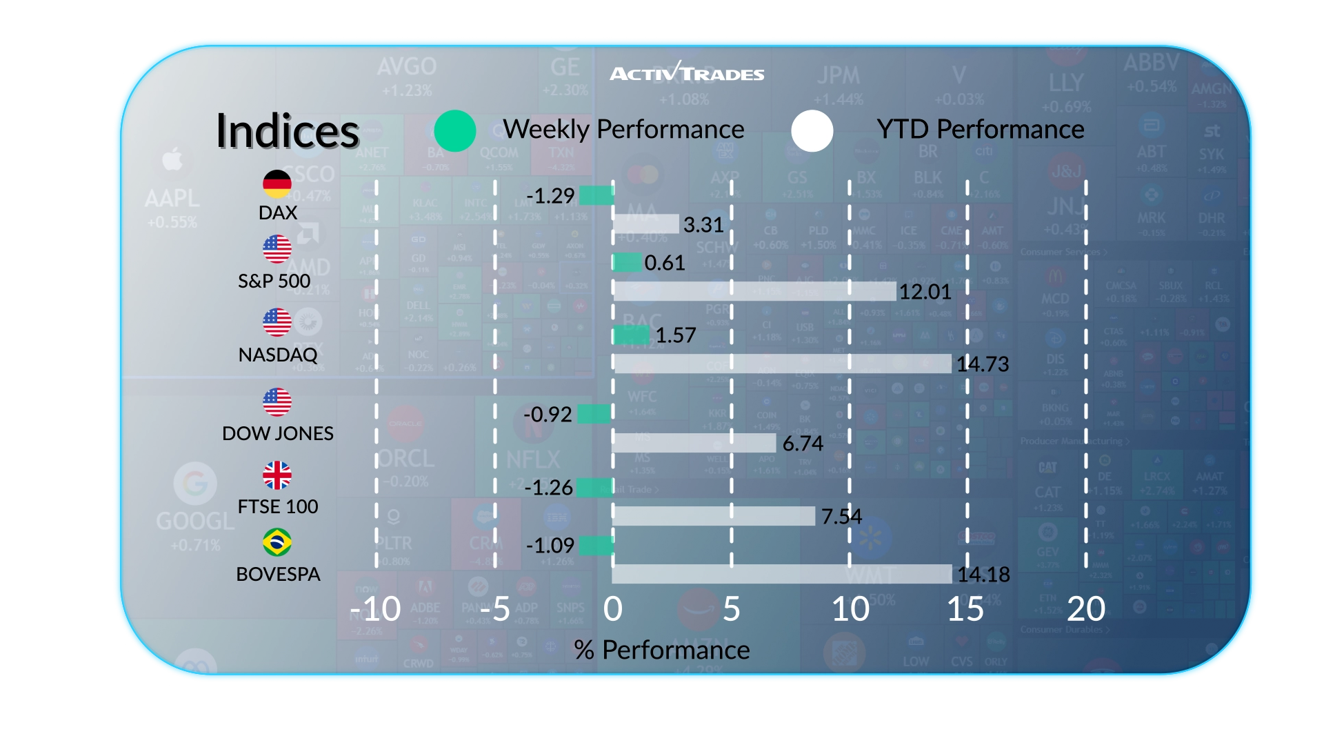 Weekly Market Outlook: Fed Hike Odds Rise, Oil & OECD Upgrades