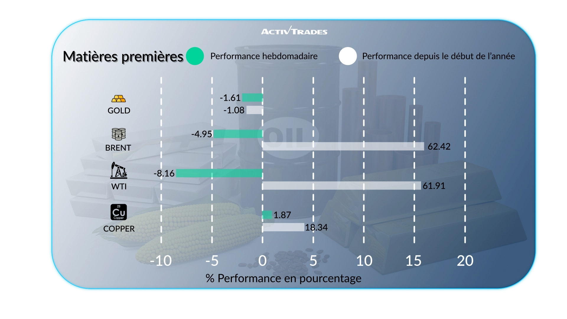 Marchés Hebdo: Hausse Fed à 55%, Pétrole & Prévisions de l'OCDE