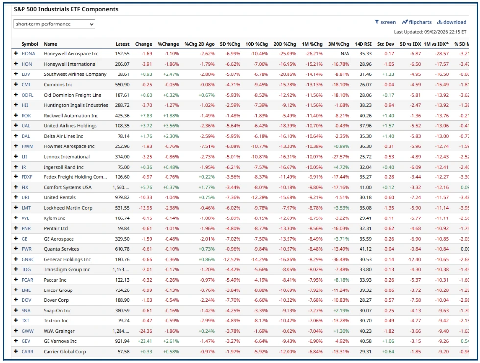 Taking Stock