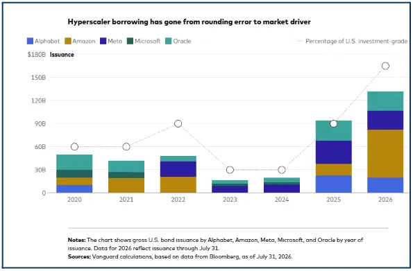 Should we be worried about the hyperscalers?
