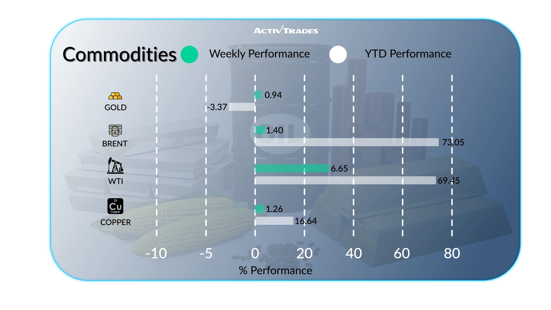 Weekly Outlook: US Inflation Heats Up Ahead of China GDP, UK CPI