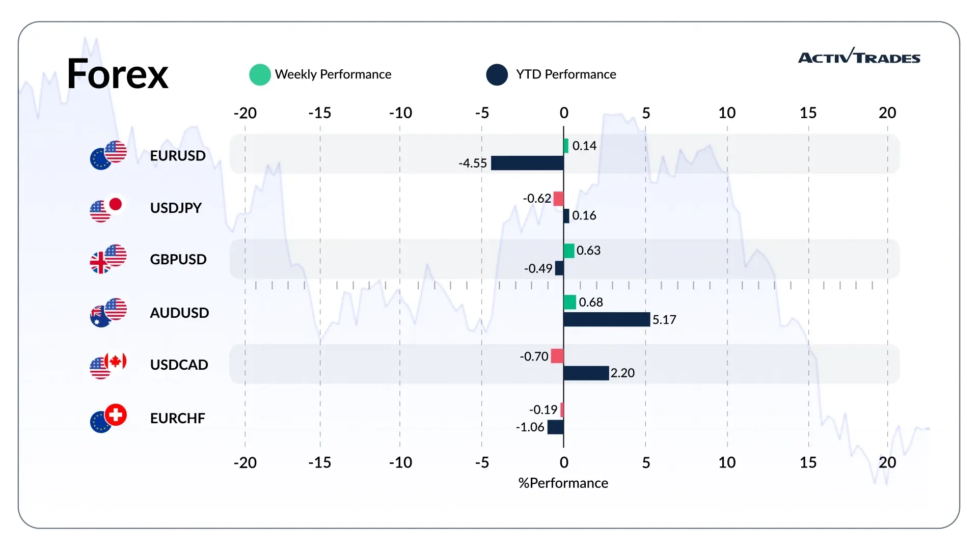 Weekly Outlook: Fed, ECB and BoJ Decide as Energy Lifts Inflation