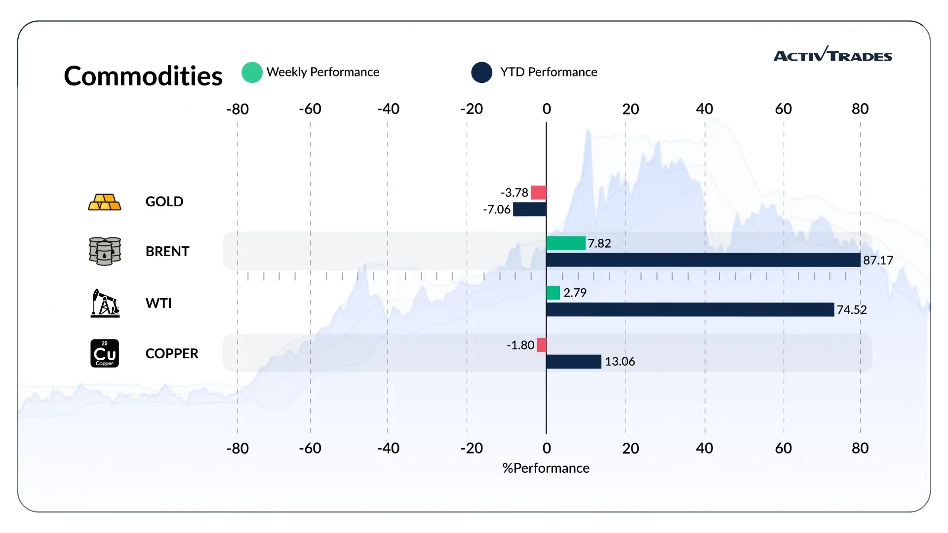 Weekly Outlook: Fed, ECB and BoJ Decide as Energy Lifts Inflation