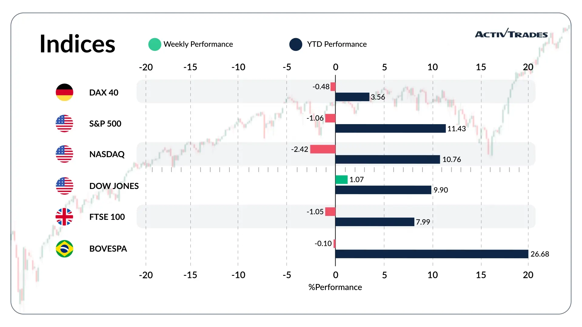 Weekly Outlook: Fed, ECB and BoJ Decide as Energy Lifts Inflation
